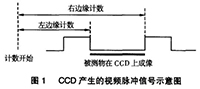 a(chn)ϵȫҕ(chng)늜y(c)xc(din)